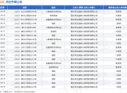 京东金融作为原告/上诉人的1起涉及借款的诉讼将于2025年8月19日开庭