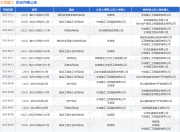 宁波建工作为被告/被上诉人的1起涉及建设工程分包合同纠纷的诉讼将于2025年8月19日开庭