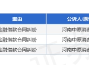 中原消费金融作为原告/上诉人的3起涉及金融借款合同纠纷的诉讼将于2025年8月19日开庭