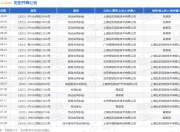 弘玑Cyclone作为被告/被上诉人的1起涉及服务合同纠纷的诉讼将于2025年8月19日开庭