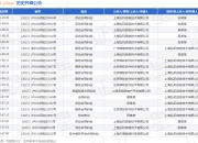 弘玑Cyclone作为原告/上诉人的1起涉及劳动合同纠纷的诉讼将于2025年8月19日开庭