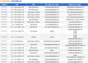 江苏威达建设作为原告/上诉人的1起涉及建设工程施工合同纠纷的诉讼将于2025年8月19日开庭