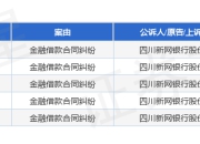 新网银行作为原告/上诉人的5起涉及金融借款合同纠纷的诉讼将于2025年8月19日开庭
