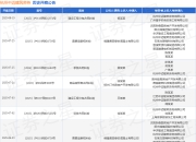 杭州中迈建筑劳务作为被告/被上诉人的1起涉及建设工程分包合同纠纷的诉讼将于2025年8月19日开庭