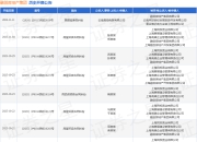 融创房地产集团作为被告/被上诉人的1起涉及房屋买卖合同纠纷的诉讼将于2025年8月19日开庭