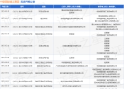 中欧国际建工集团作为被告/被上诉人的1起涉及买卖合同纠纷的诉讼将于2025年8月19日开庭