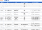 众安在线作为原告/上诉人的1起涉及保证保险合同纠纷的诉讼将于2025年8月19日开庭
