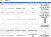 中城大有作为被告/被上诉人的1起涉及买卖合同纠纷的诉讼将于2025年8月19日开庭