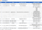 中国系统作为被告/被上诉人的1起涉及买卖合同纠纷的诉讼将于2025年8月19日开庭