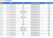 杭银消费金融作为原告/上诉人的1起涉及借款的诉讼将于2025年8月19日开庭