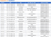 华鼎建筑装饰工程作为被告/被上诉人的1起涉及劳动合同纠纷的诉讼将于2025年8月19日开庭