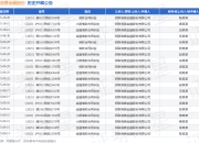 招联消费金融股份作为原告/上诉人的1起涉及小额借款合同纠纷的诉讼将于2025年8月19日开庭
