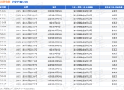 海尔消费金融作为原告/上诉人的1起涉及金融借款合同纠纷的诉讼将于2025年8月19日开庭