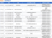 腾越建工作为被告/被上诉人的1起涉及买卖合同纠纷的诉讼将于2025年8月19日开庭