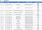 微众银行作为原告/上诉人的1起涉及借款的诉讼将于2025年8月19日开庭