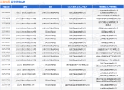 江南电缆作为原告/上诉人的1起涉及分期付款买卖合同纠纷的诉讼将于2025年8月19日开庭
