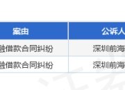 微众银行作为原告/上诉人的2起涉及金融借款合同纠纷的诉讼将于2025年8月19日开庭