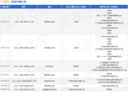 广州银行作为被告/被上诉人的1起涉及合同纠纷的诉讼将于2025年8月19日开庭