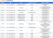 广州晶东贸易作为被告/被上诉人的1起涉及信息网络买卖合同纠纷的诉讼将于2025年8月19日开庭
