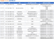 中国能建广东火电作为被告/被上诉人的1起涉及买卖合同纠纷的诉讼将于2025年8月19日开庭
