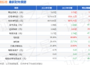 信测标准（300938）2025年中报简析：营收净利润同比双双增长，公司应收账款体量较大