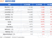 生益电子（688183）2025年中报简析：营收净利润同比双双增长，应收账款上升