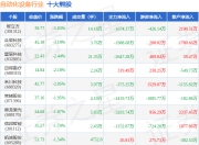 6月27日自动化设备行业十大熊股一览