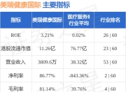 美瑞健康国际(02327.HK)股东将股票由中信证券经纪香港转入民银证券 转仓市值6876.48万港元
