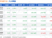 6月27日工程机械行业六大熊股一览
