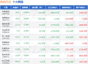 6月27日电池行业十大熊股一览