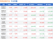 6月27日风电设备行业十大牛股一览