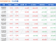 6月27日光伏设备行业十大牛股一览