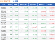 6月27日光伏设备行业十大熊股一览