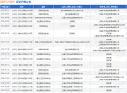 旭辉永升服务作为原告/上诉人的1起涉及中介合同纠纷的诉讼将于2025年6月30日开庭