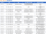 中建一局五公司作为被告/被上诉人的1起涉及建筑设备租赁合同纠纷的诉讼将于2025年6月30日开庭