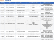 阿里巴巴作为被告/被上诉人的1起涉及侵害商标权纠纷的诉讼将于2025年6月30日开庭