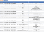 华安保险作为被告/被上诉人的1起涉及机动车交通事故责任纠纷的诉讼将于2025年6月30日开庭