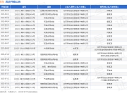 京东作为原告/上诉人的1起涉及买卖合同纠纷的诉讼将于2025年6月30日开庭