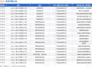 广州宝洁作为原告/上诉人的1起涉及侵害商标权的诉讼将于2025年6月30日开庭