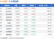 7月2日机器人龙头R（480071）指数跌1.4%，成份股罗博特科（300757）领跌