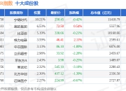 7月2日国证专利R（480070）指数跌0.26%，成份股荣昌生物（688331）领跌