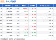 7月2日帮扶100R（480065）指数涨0.19%，成份股隆基绿能（601012）领涨
