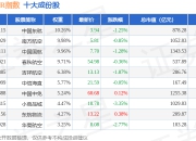 7月2日航空出行R（480059）指数跌0.7%，成份股小商品城（600415）领跌