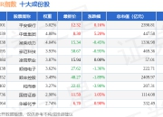 7月2日动量因子R（480057）指数跌0.47%，成份股建设工业（002265）领跌