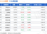 7月2日深证国企ESGR（470055）指数跌0.36%，成份股光迅科技（002281）领跌