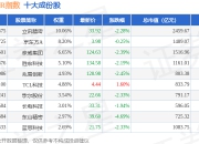 7月2日消费电子R（480030）指数跌1.78%，成份股恒玄科技（688608）领跌