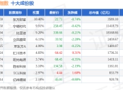 7月2日深周期50（399670）指数跌0.26%，成份股深南电路（002916）领跌