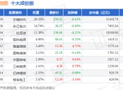 7月2日国证环保（399358）指数涨0.62%，成份股大全能源（688303）领涨