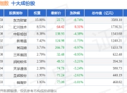 7月2日创业数字（399263）指数跌1.8%，成份股朗新集团（300682）领跌