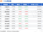 7月2日深证A指（399107）指数跌0.67%，成份股北方长龙（301357）领跌